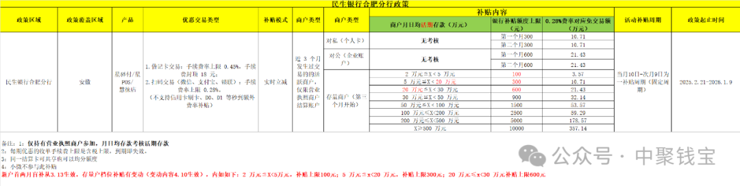 “零”手续费收款码怎么办理？多款收款码可联合收单！