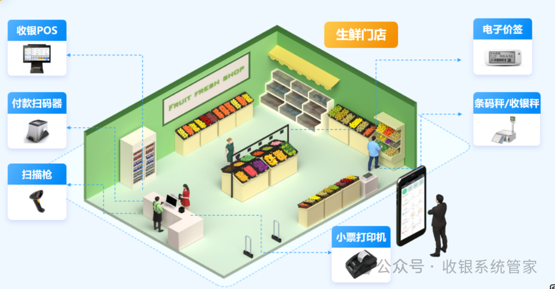 水果生鲜/零食超市收银系统怎么弄？