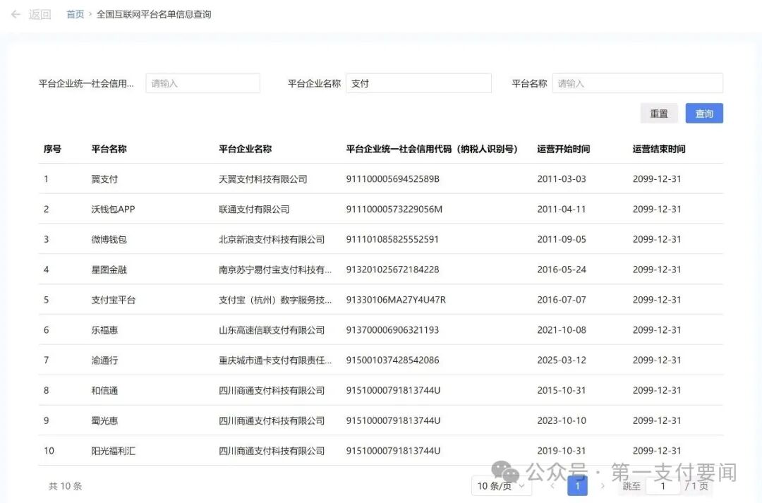 多家支付机构纳入全国互联网平台名单