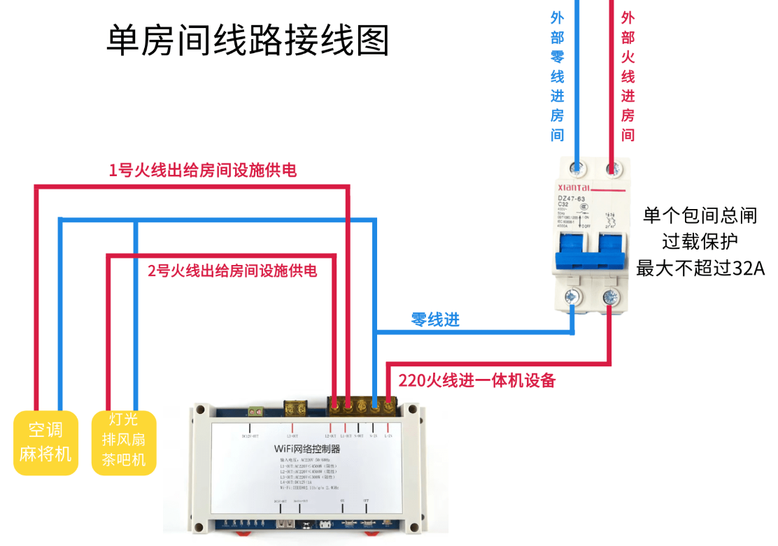 棋牌馆一体机智能锁方案
